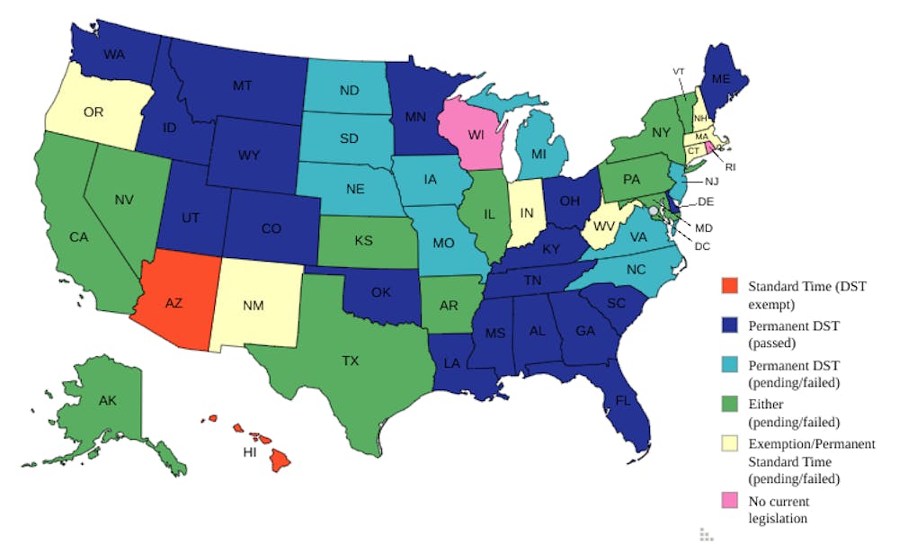 Many states have passed legislation for permanent DST, though these laws can't go into effect unless Congress repealed the Uniform Time Act.