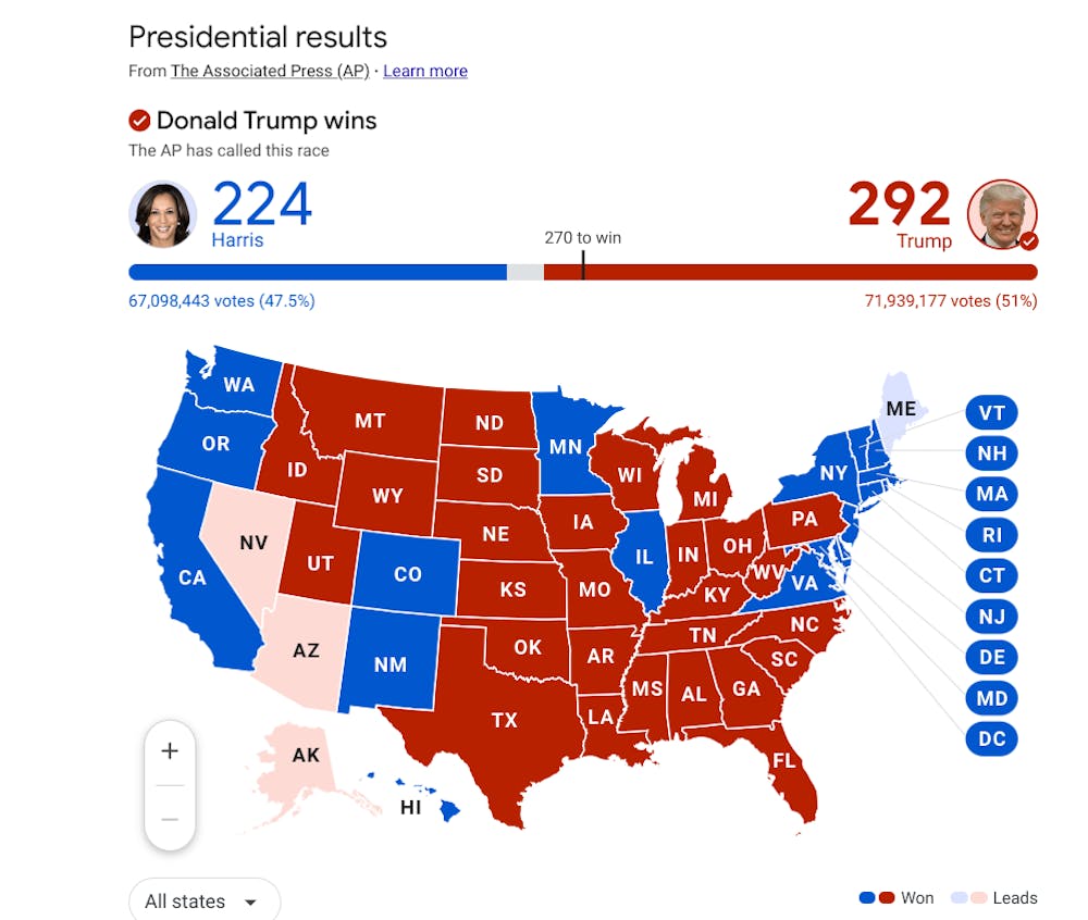 General election results the day after Election Day