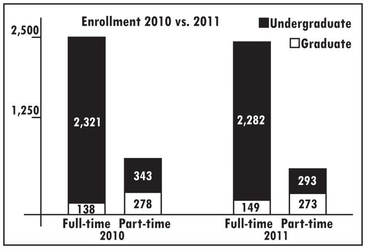 1075_enrollmentchart_newsf.jpg