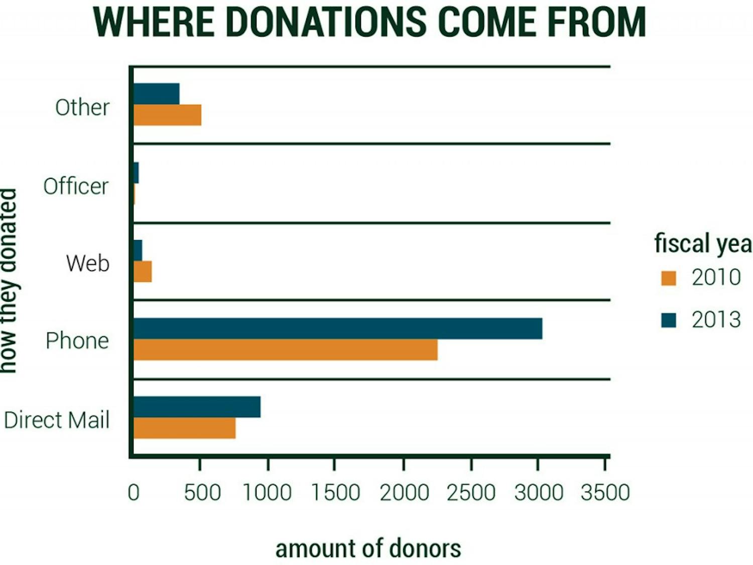 donors_graph