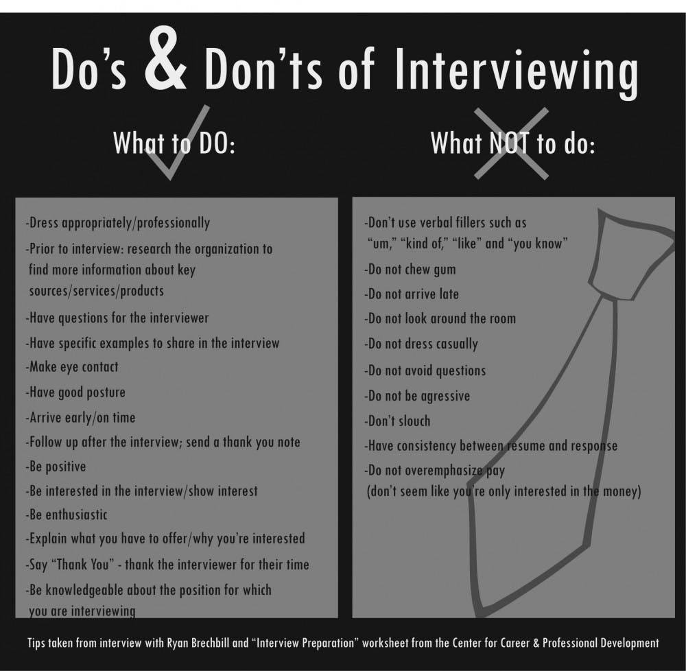 	<p>The &#8220;Do&#8217;s and Dont&#8217;s of Interviewing.&#8221;</p>