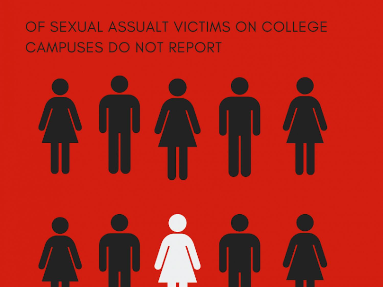 Sexual Assault Infographic .png