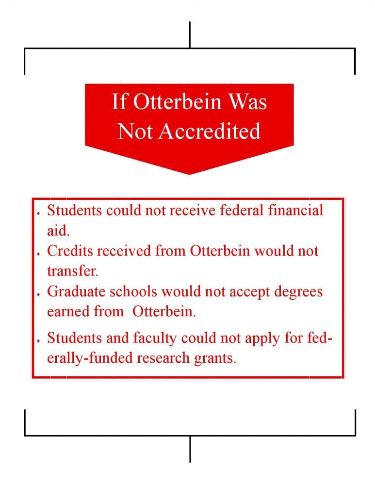 Penalties for an unaccredited university