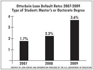 1095_loandefaultsgraph_newsf.jpg