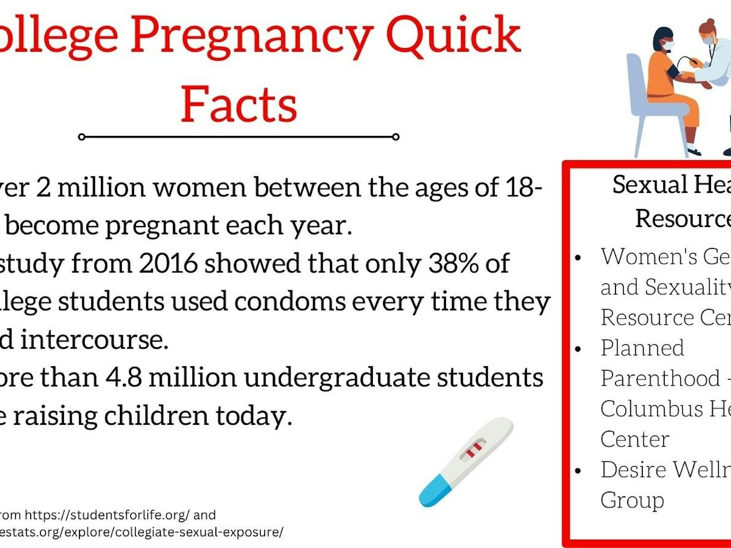 College Pregnancy Infographic