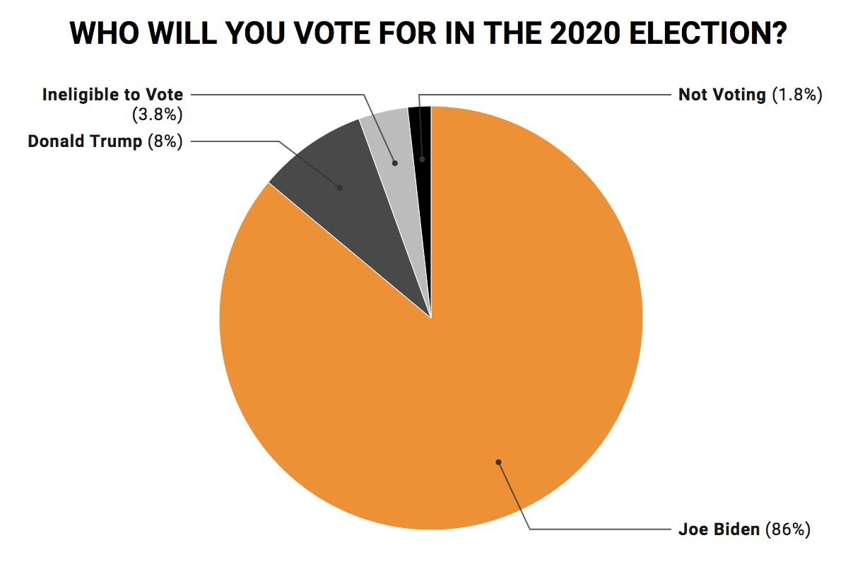 Preferred Candidate.png