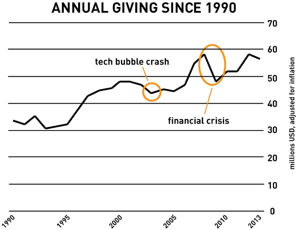 Annual-Giving-graphic