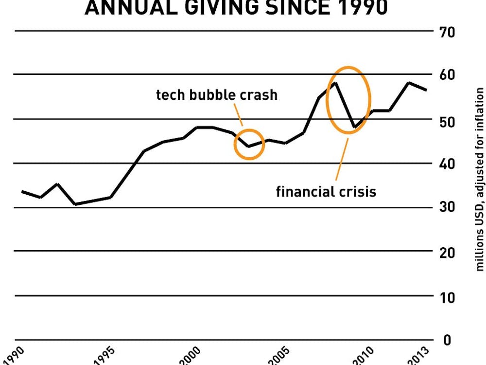 Annual-Giving-graphic
