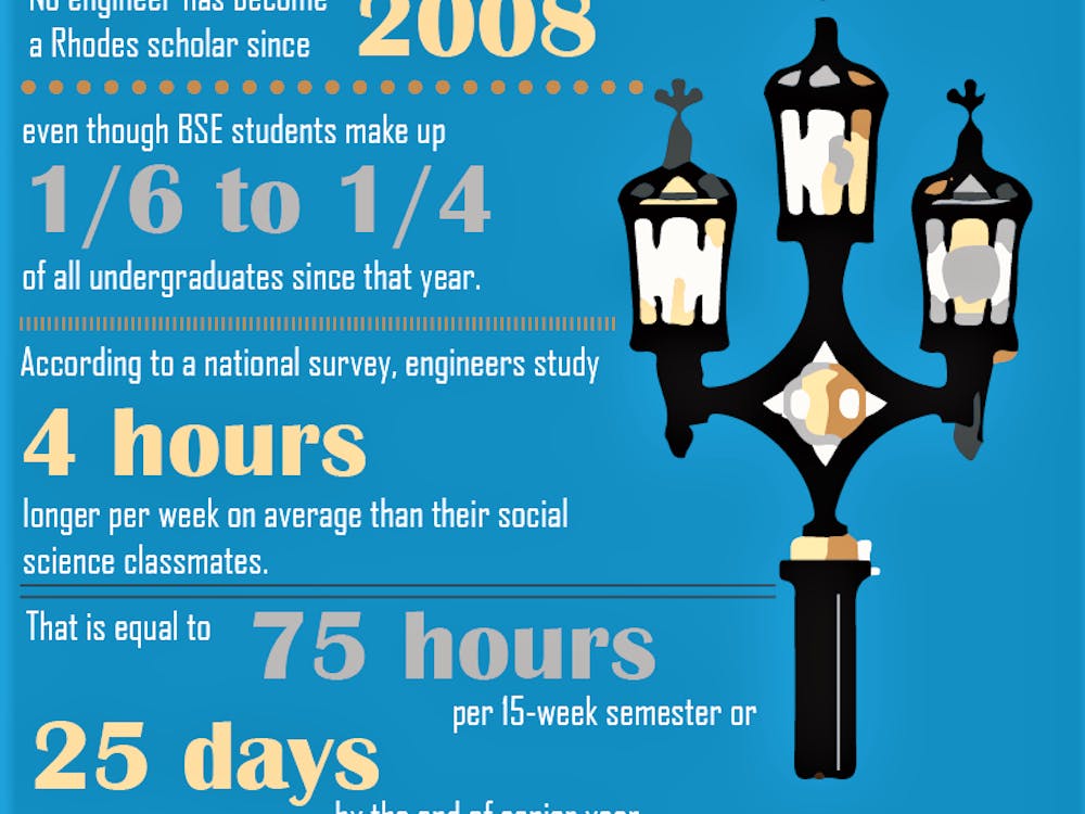 Engineers’ Increased Time Studying and Discrepancies with Rhodes Scholarship Awards.png