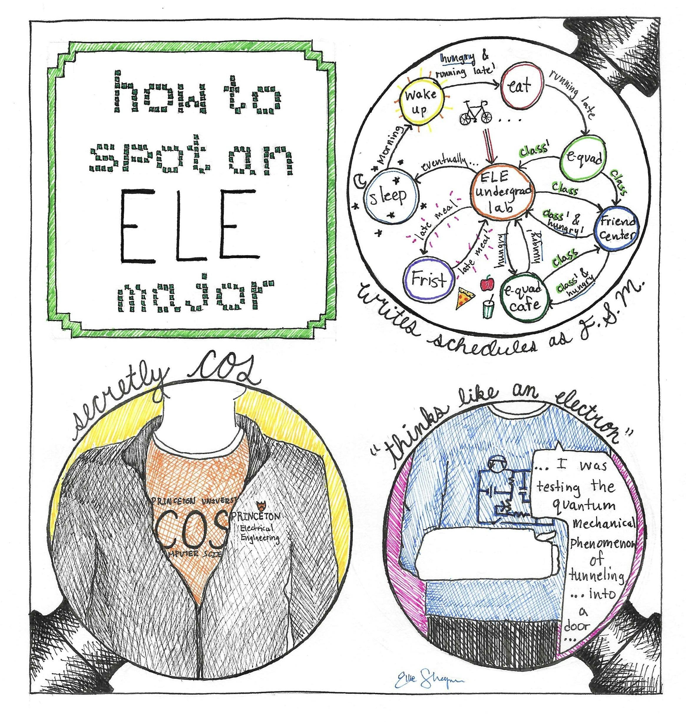 How to Spot an ELE Major (Ellie Shapiro).JPG