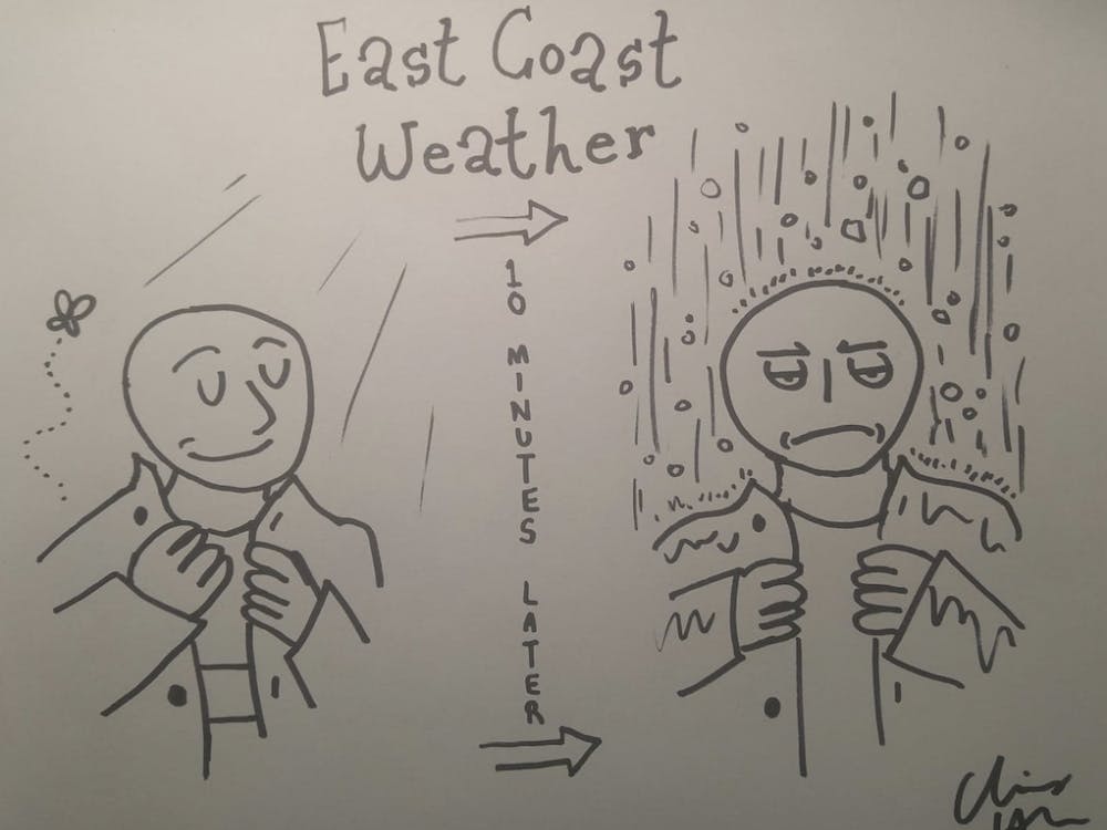 East Coast Weather