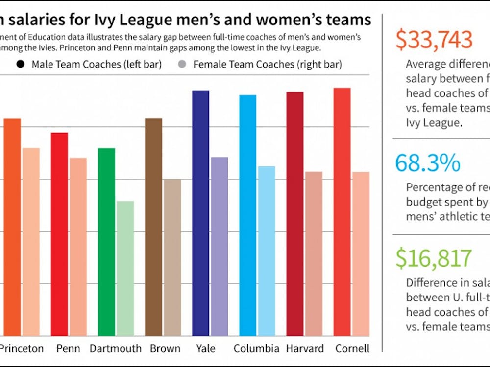 Coach-Wage-Gender-Gap