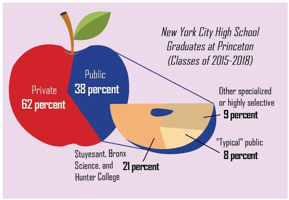 Public vs private school updated graphic 2.JPG