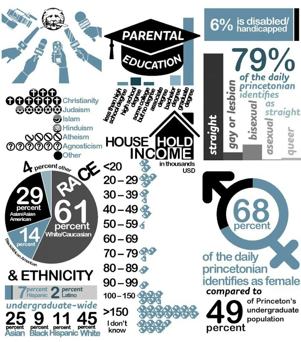 prince-demographics