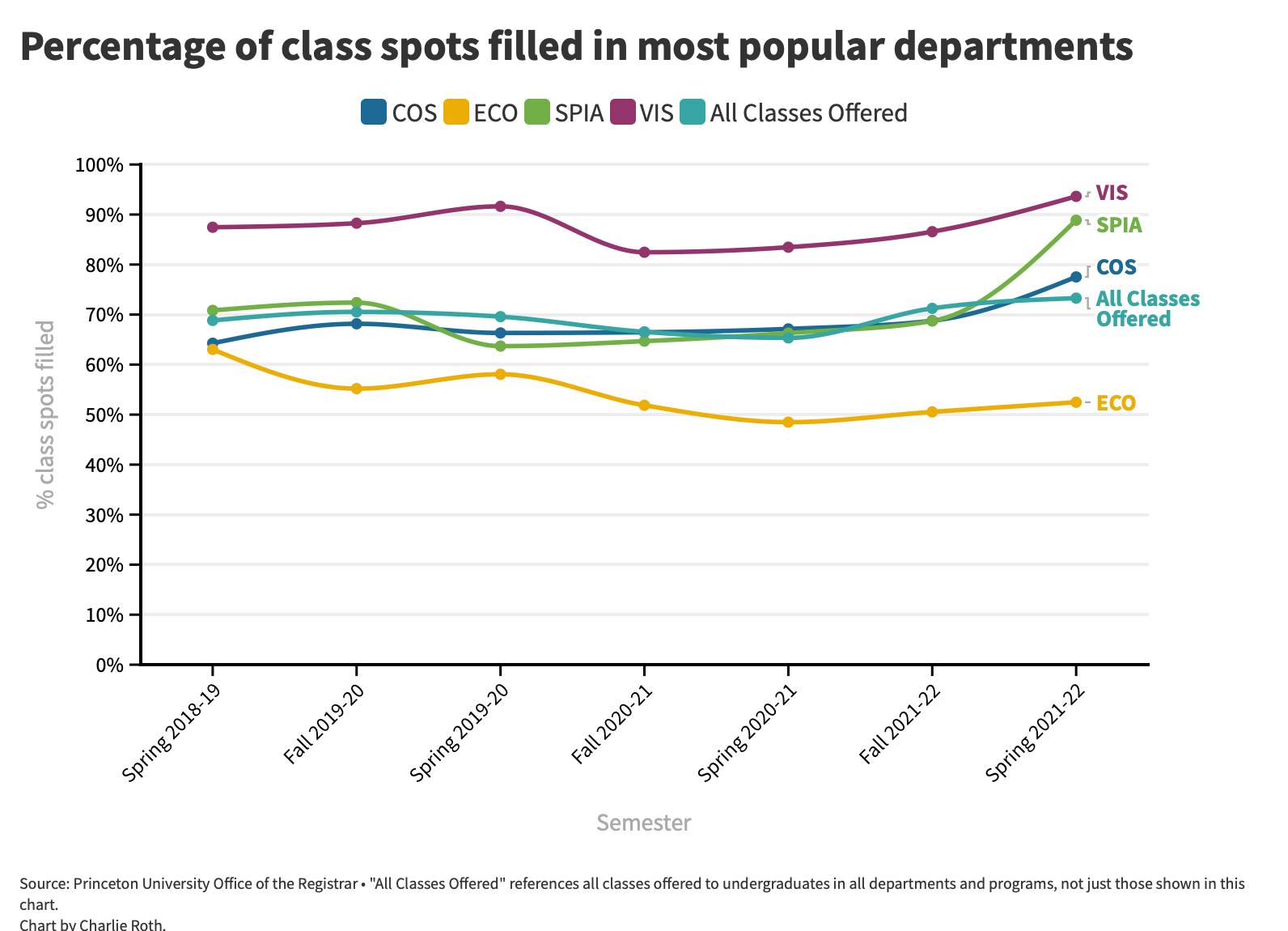[2-16] % of classes filled.png