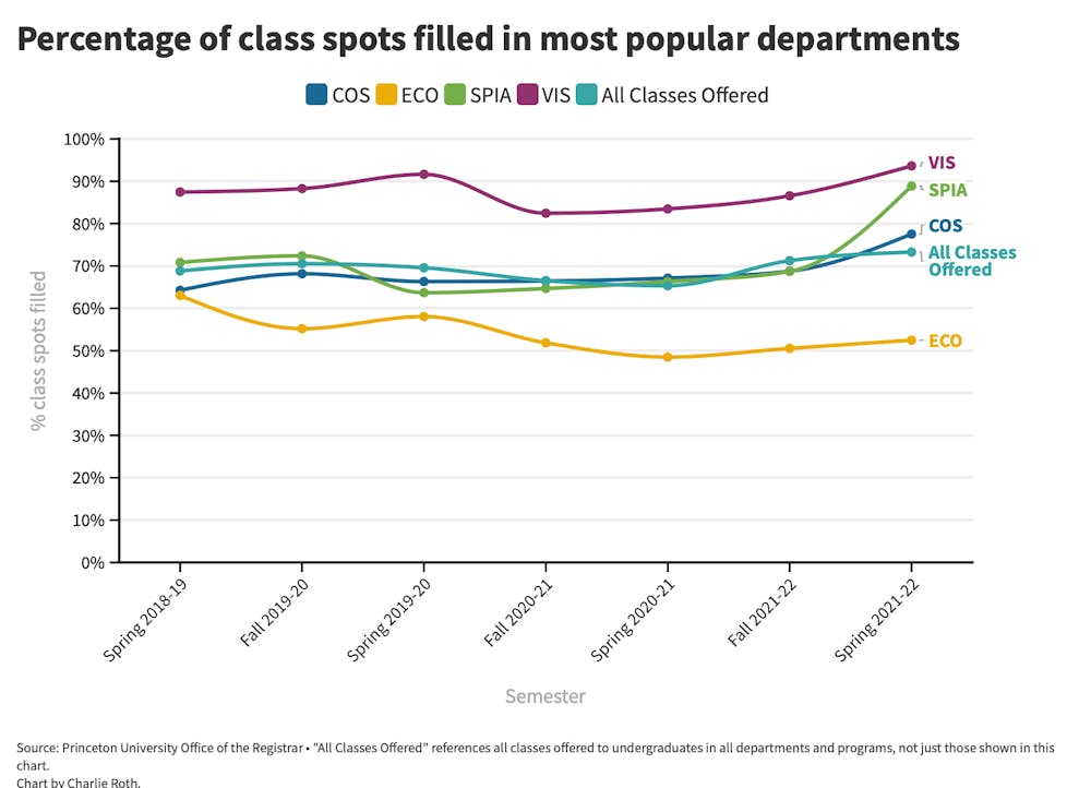 [2-16] % of classes filled.png