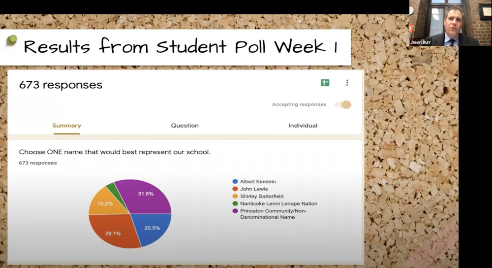 Student Poll Week 1.png