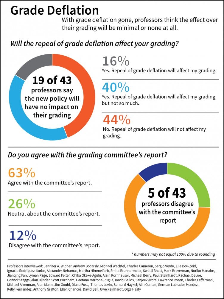grade deflation survey1