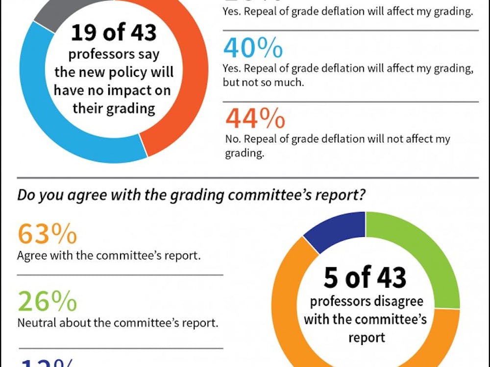 grade deflation survey1