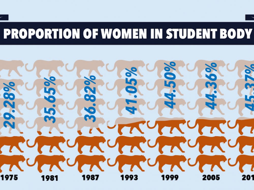 Proportion of women in student body infographic