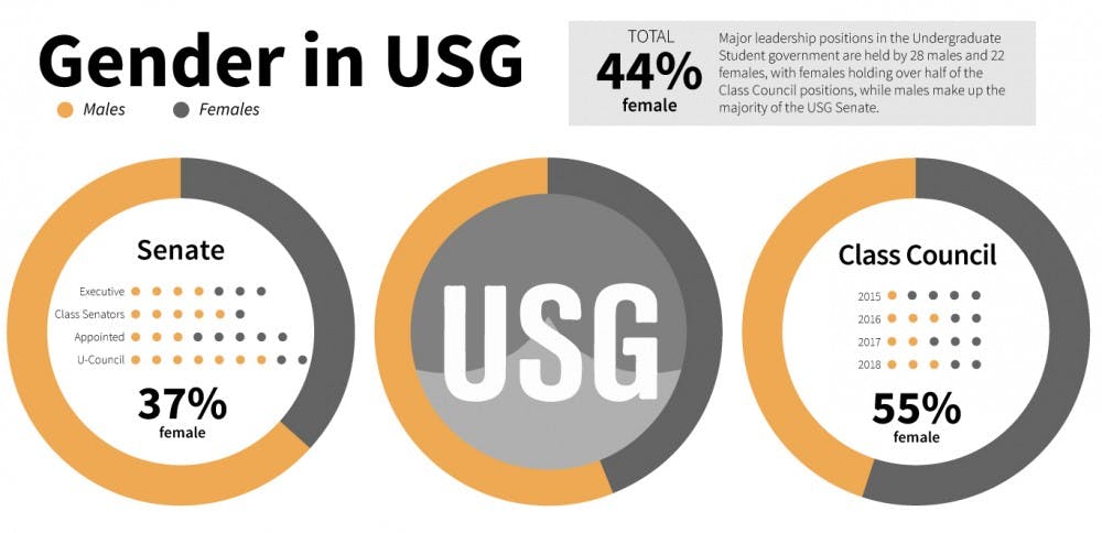 usg_gender