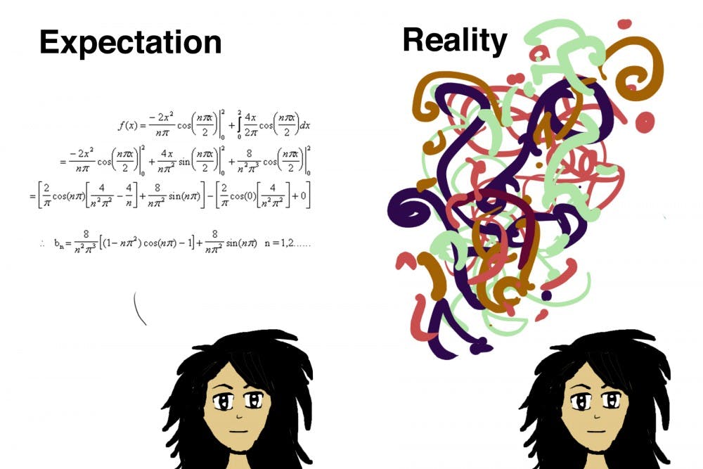 Thoughts in math class.jpg