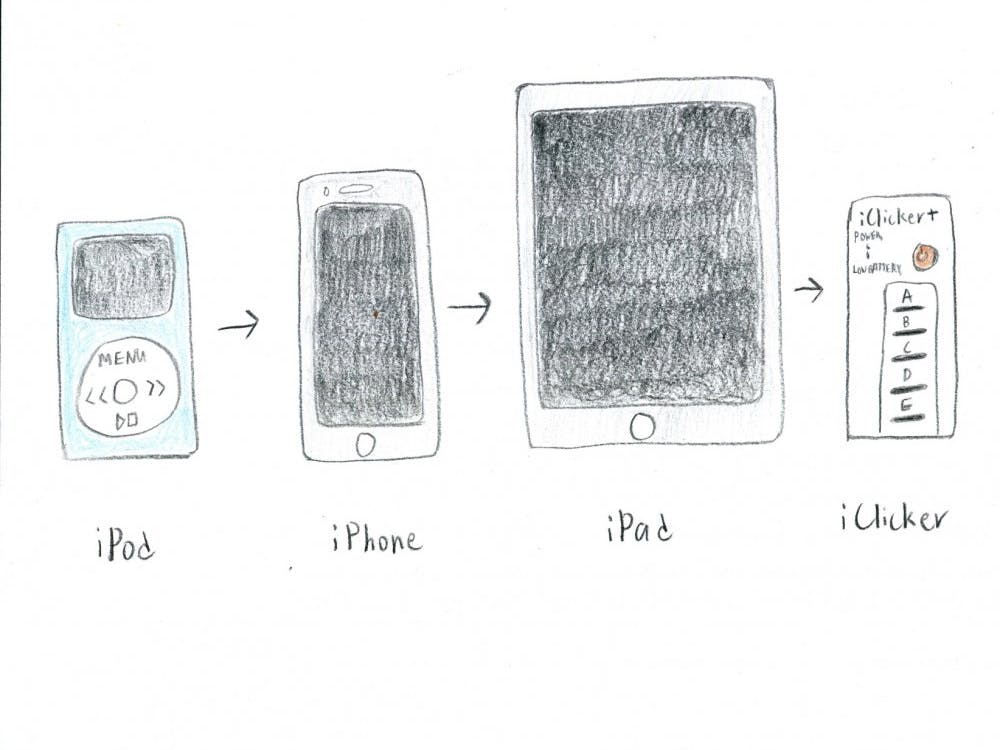 The Evolution of Apple Products