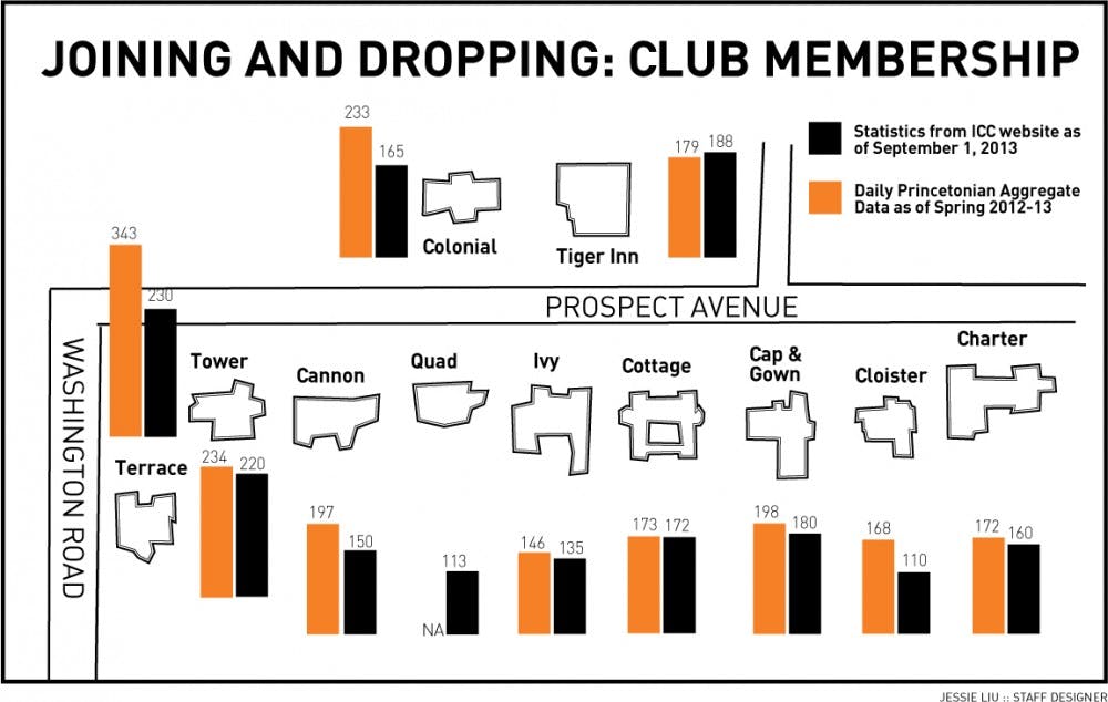 eating-clubs-graphic-final