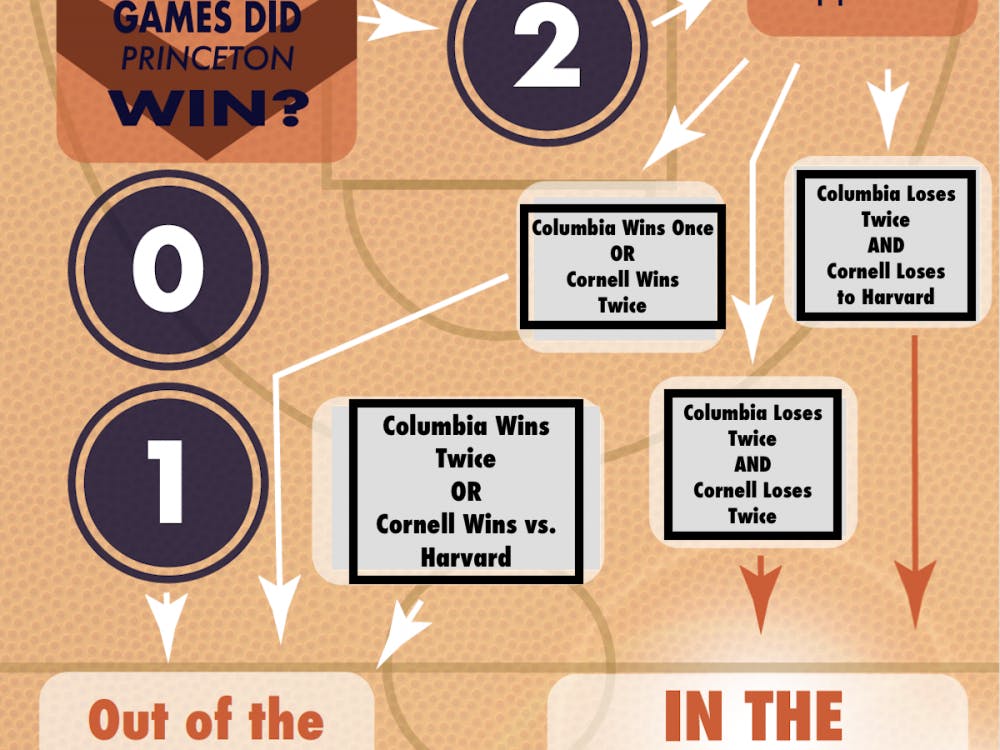 Actual Men's Hoops Playoffs
