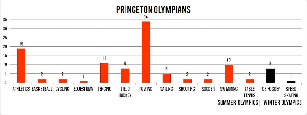 olympicsbar2