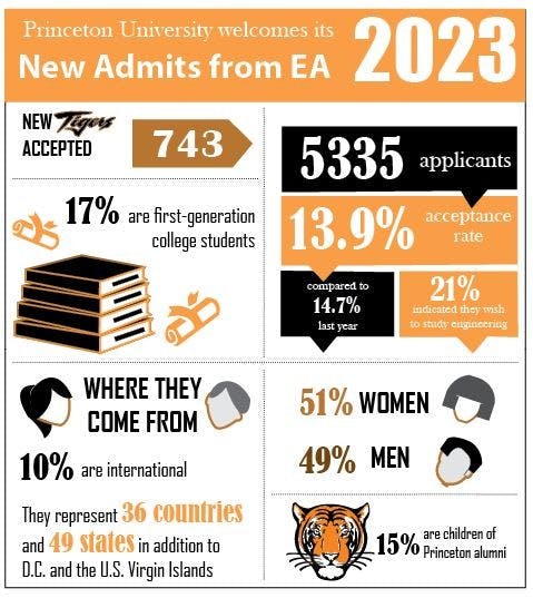 EA Infographic