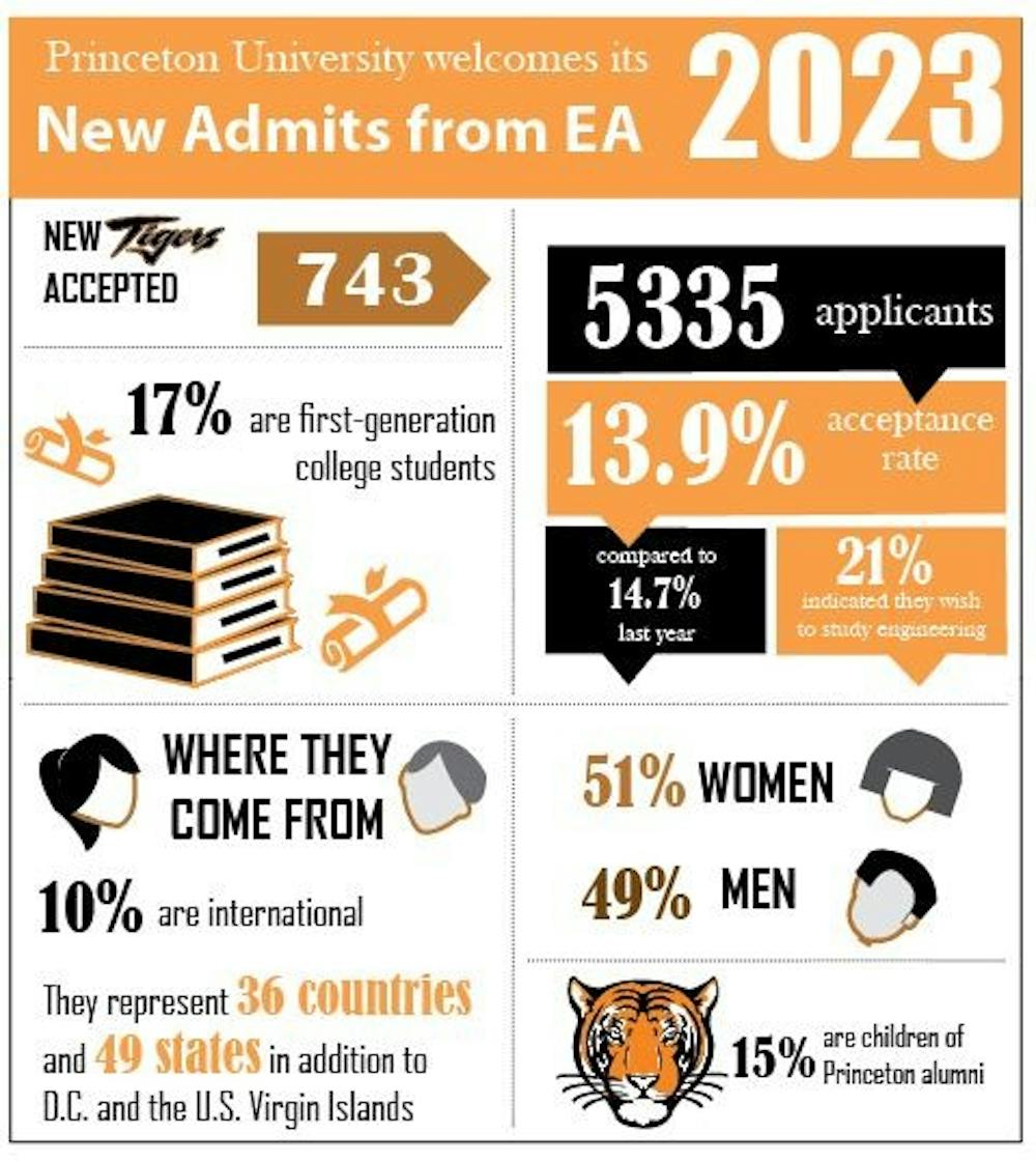 EA Infographic