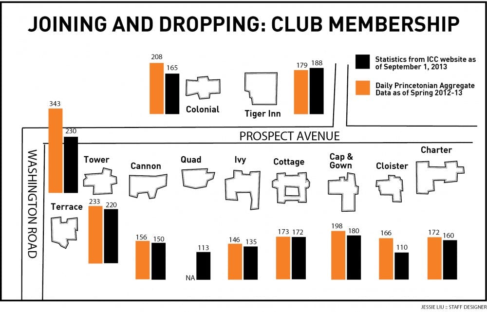 eatingclubgraphicFIXED