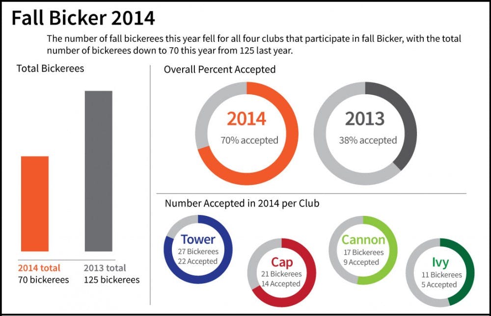 Bicker-2014-Graphic