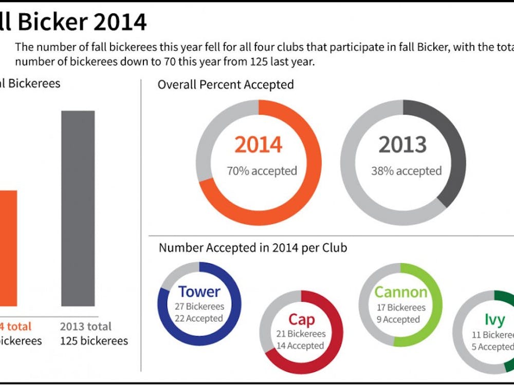 Bicker-2014-Graphic