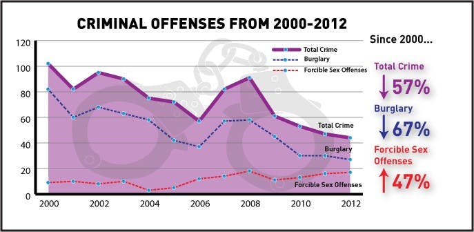 crime2