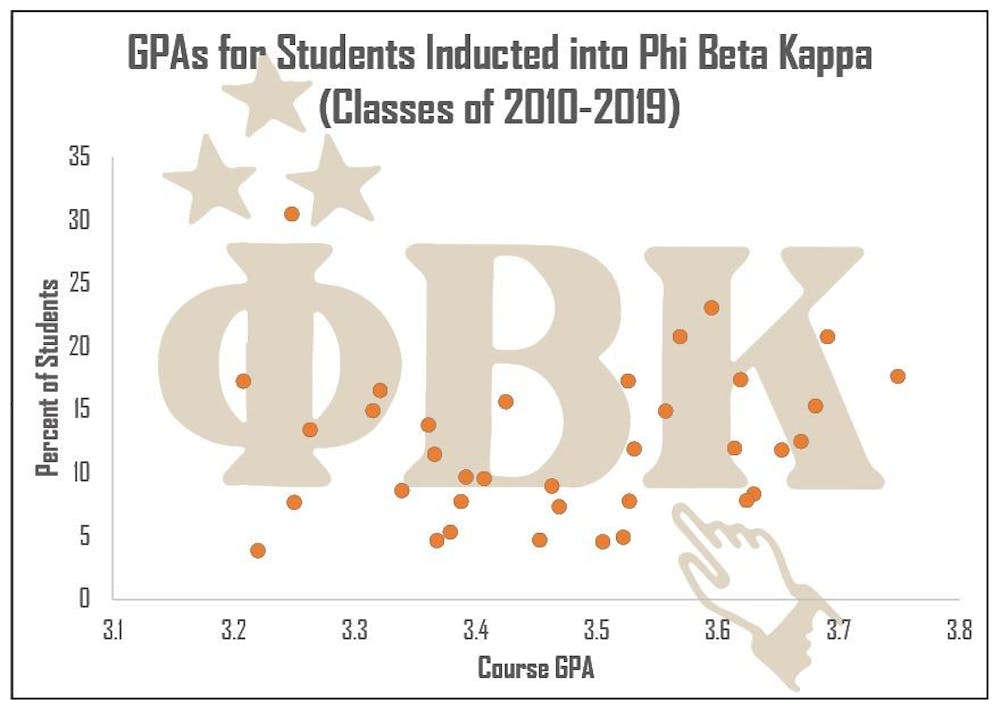 Phi Beta Kappa graphic 3.JPG