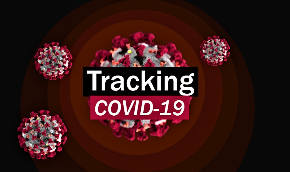 Tracking Covid