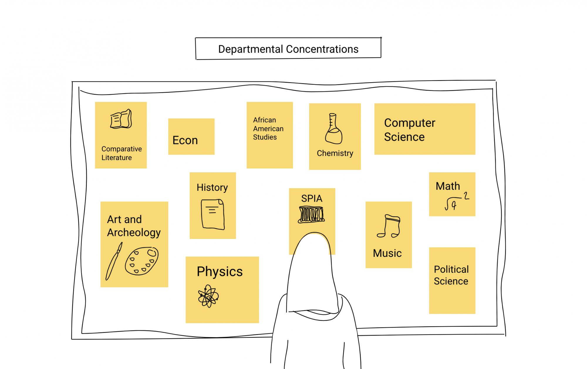 Departmental Concentrations