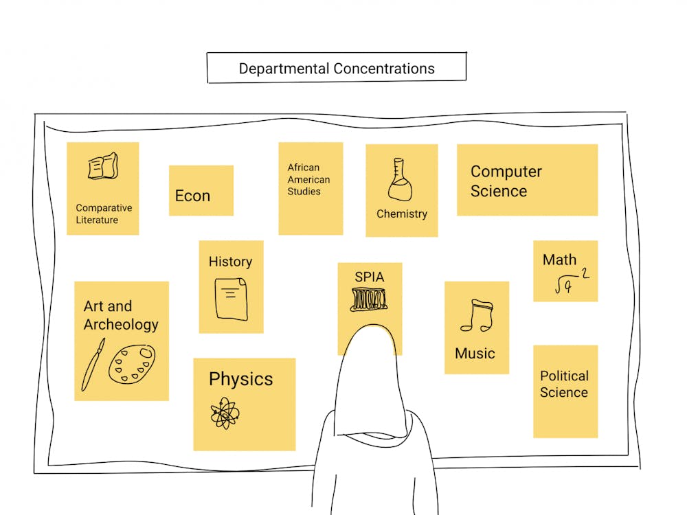 Departmental Concentrations