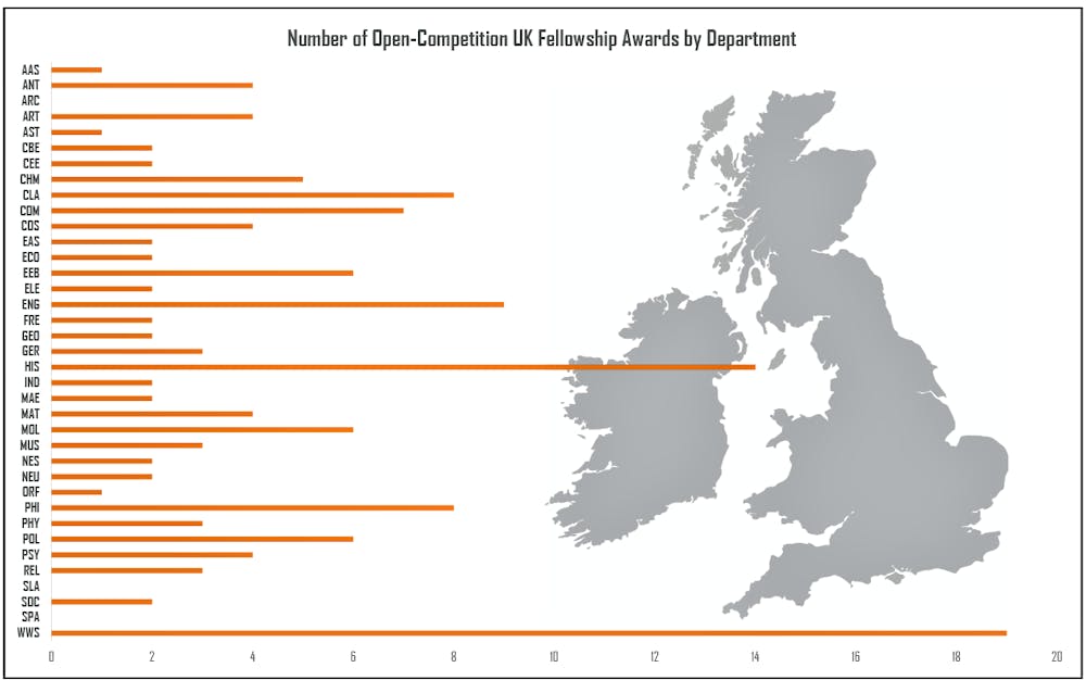 Number of Open-Competition UK Fellowship Awards by Department.png