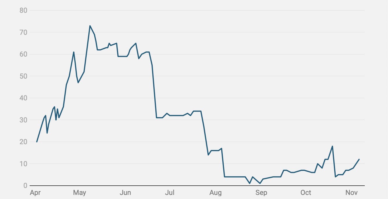 Screen Shot 2020-11-09 at 5.14.25 PM.png