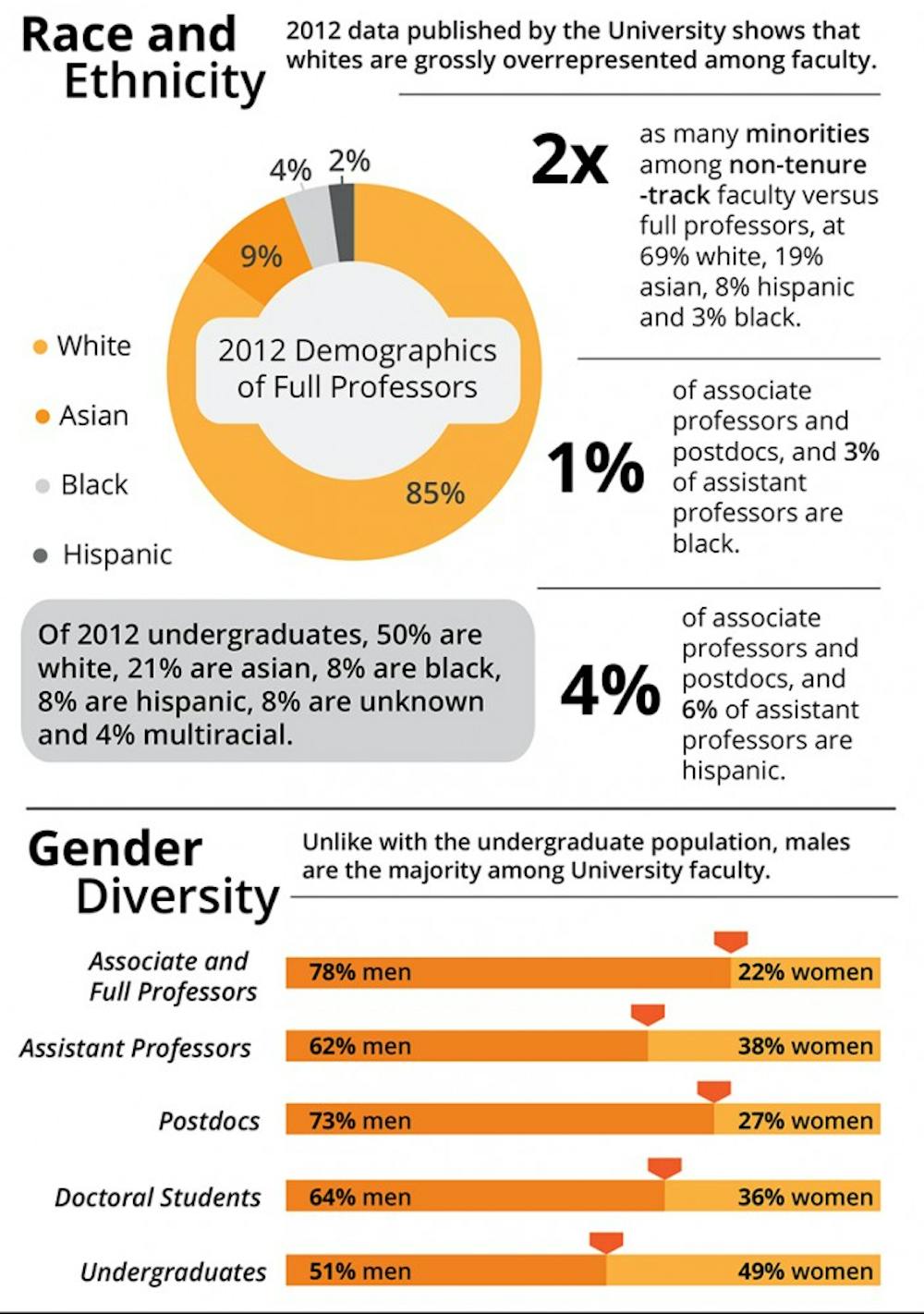 Diversitygraphic