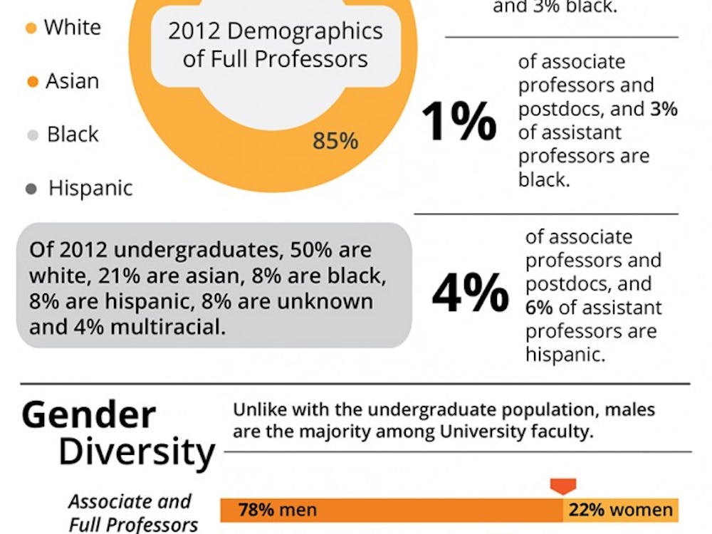 Diversitygraphic
