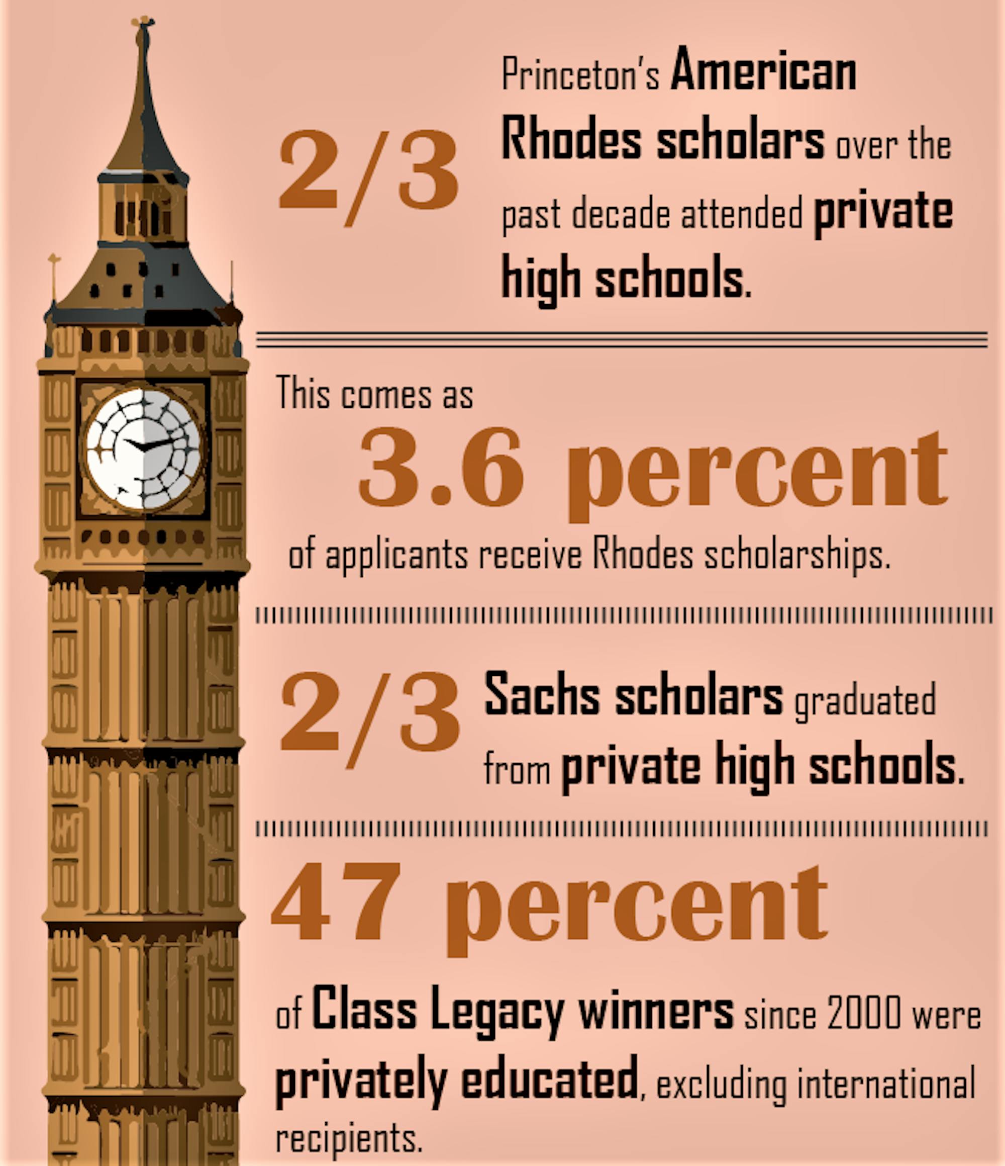 high-school-education-for-fellowship-recipients