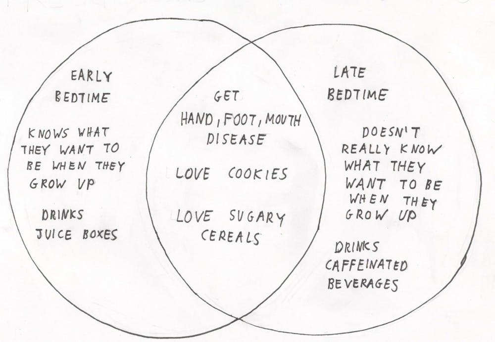 Preschoolers vs. Princeton students