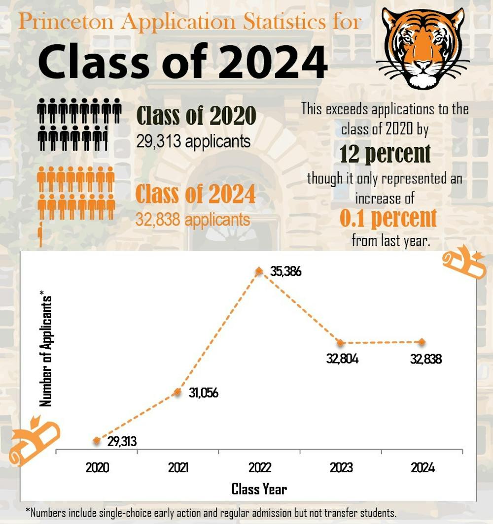 2024-applications-graphic-updated-with-caveats