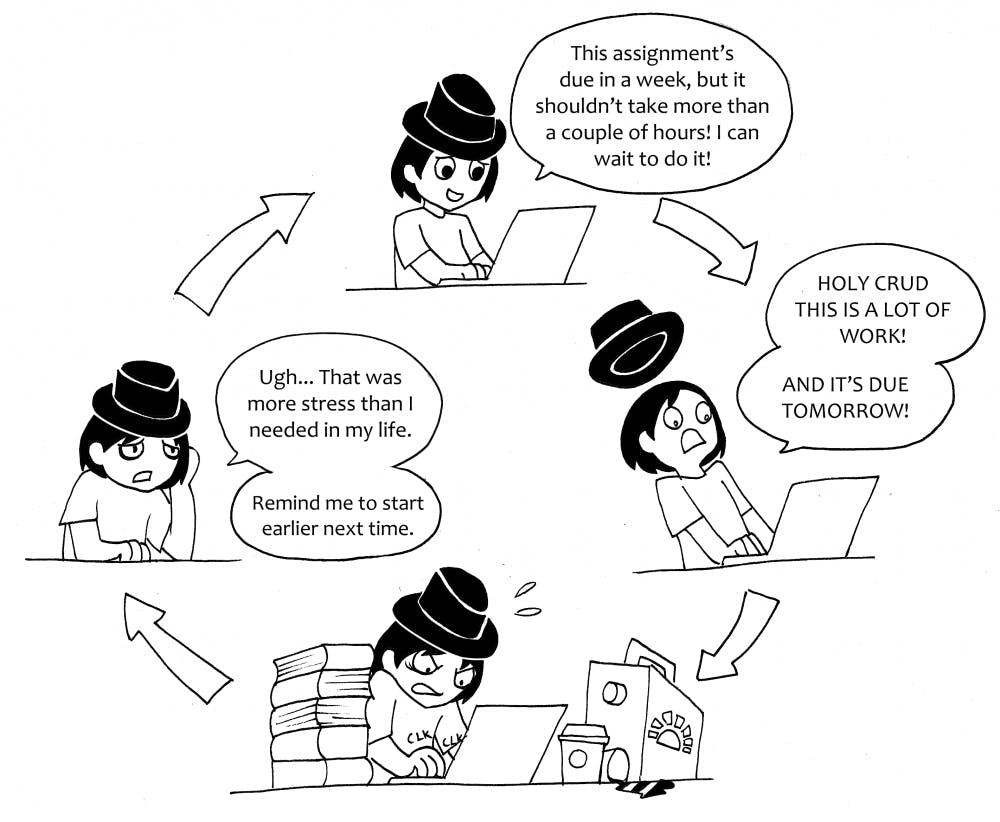 The Homework Cycle