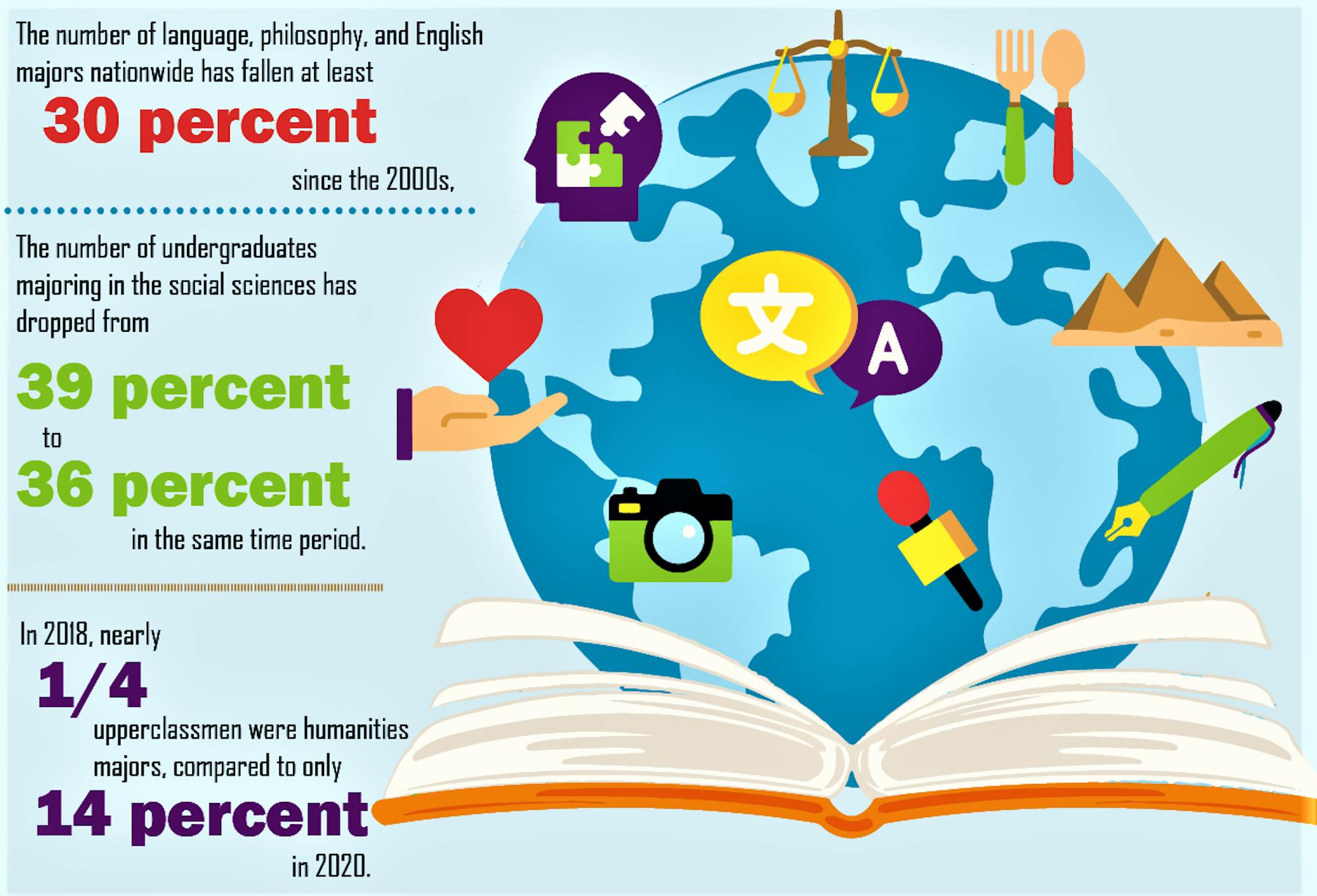 the-decline-in-humanities-majors