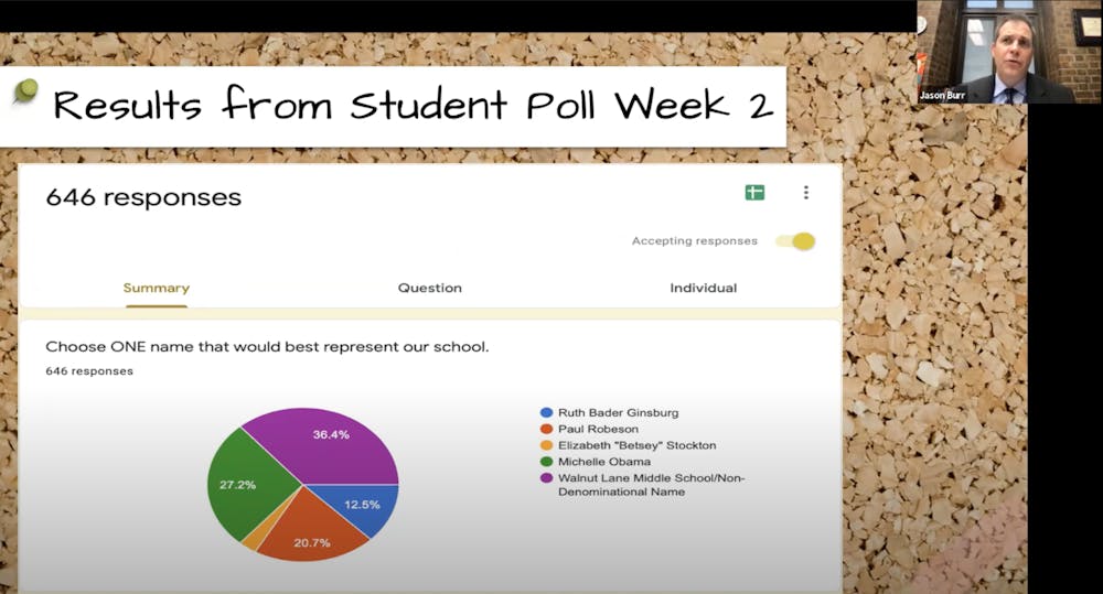 Student Poll Week 2.png